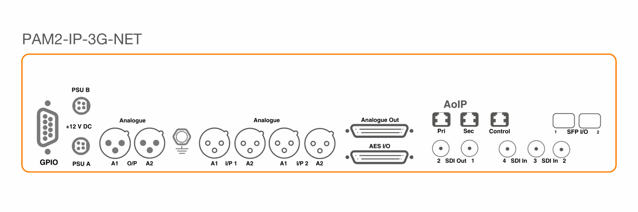 PAM1-IP-3G-NET rear panel diagram